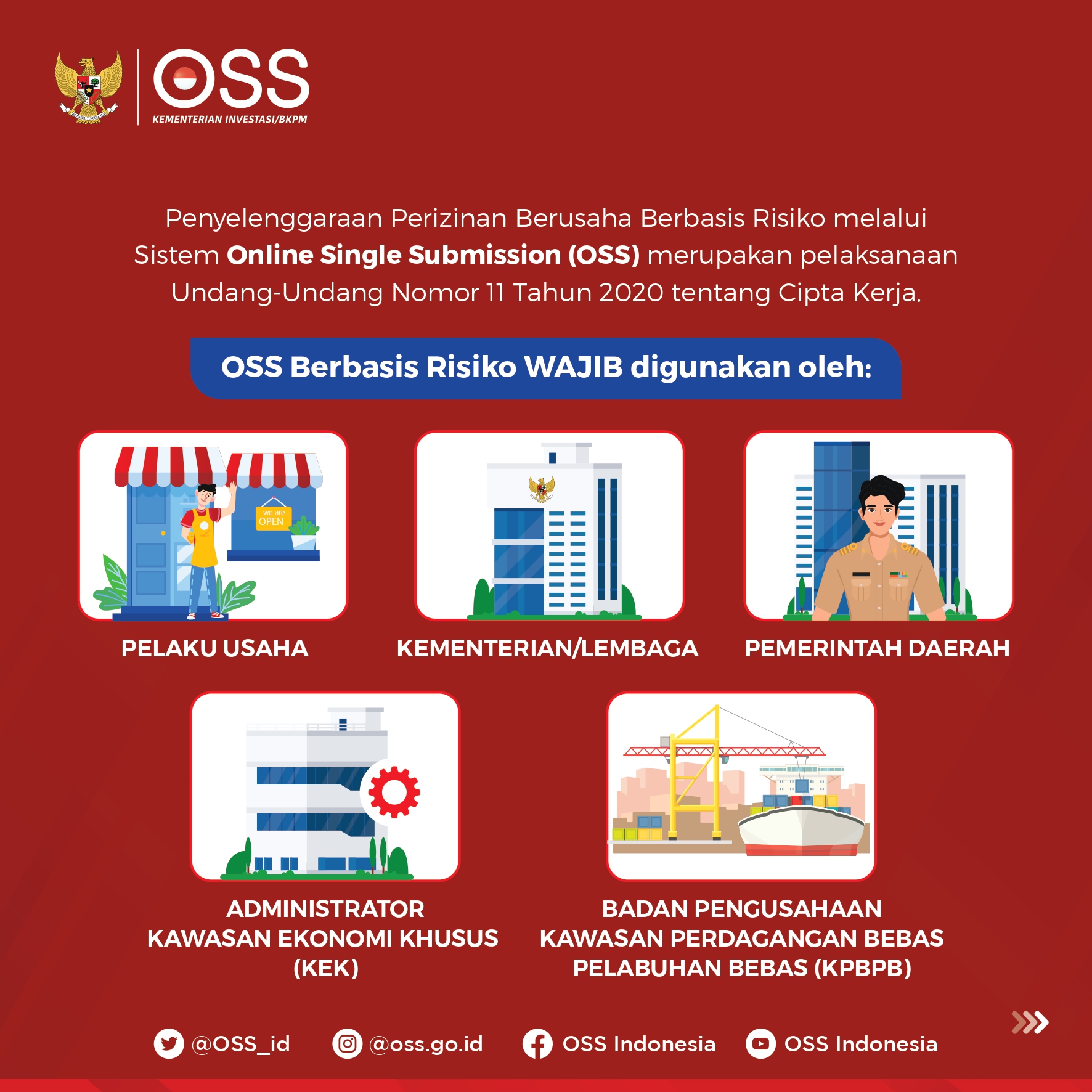 DPM-PTSP - Dasar Hukum OSS Berbasis Risiko